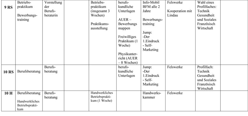 Berufsorientierung ueberblick stand-08-2014-2