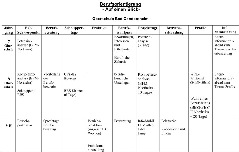 Berufsorientierung ueberblick stand-08-2014-1