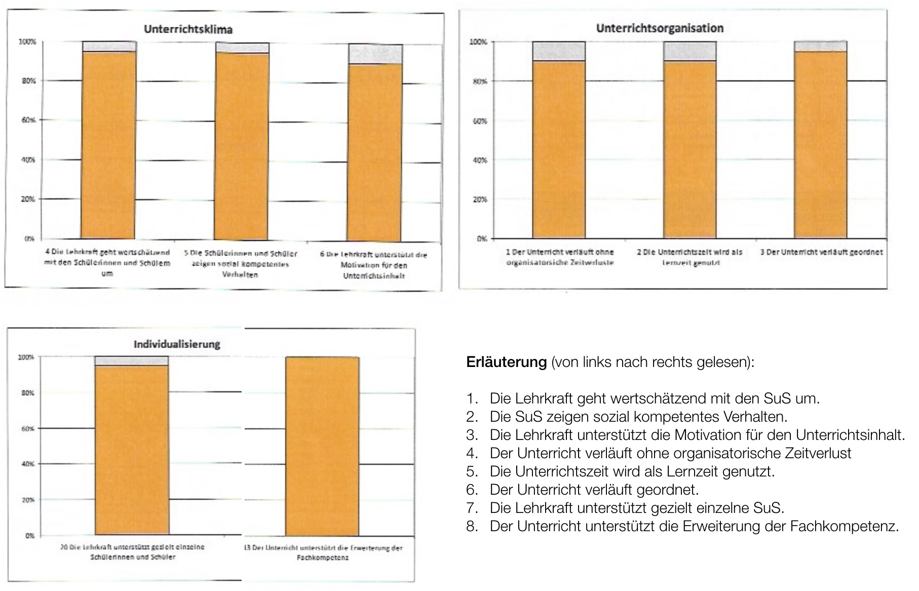 Schulinspektion