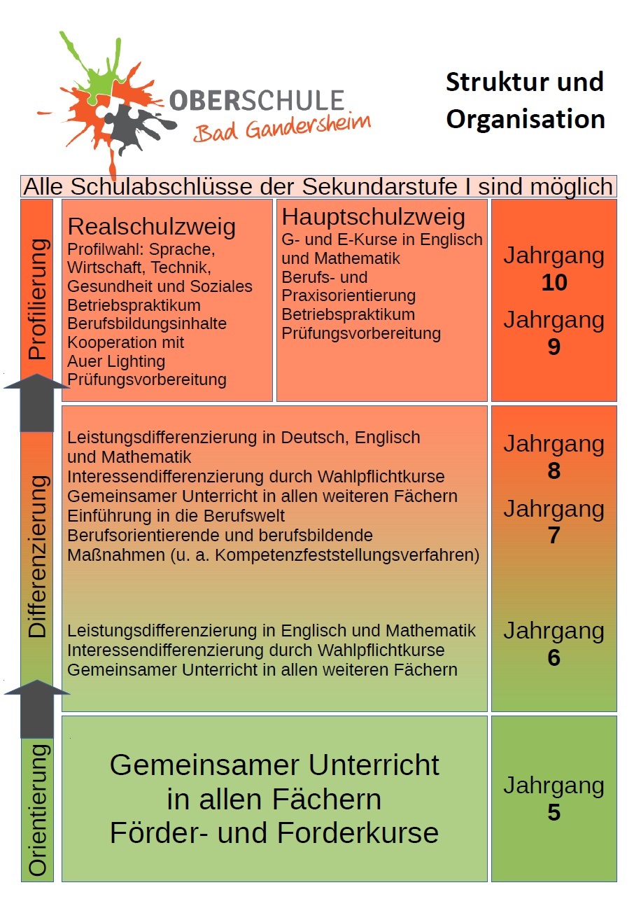 Strukturgramm