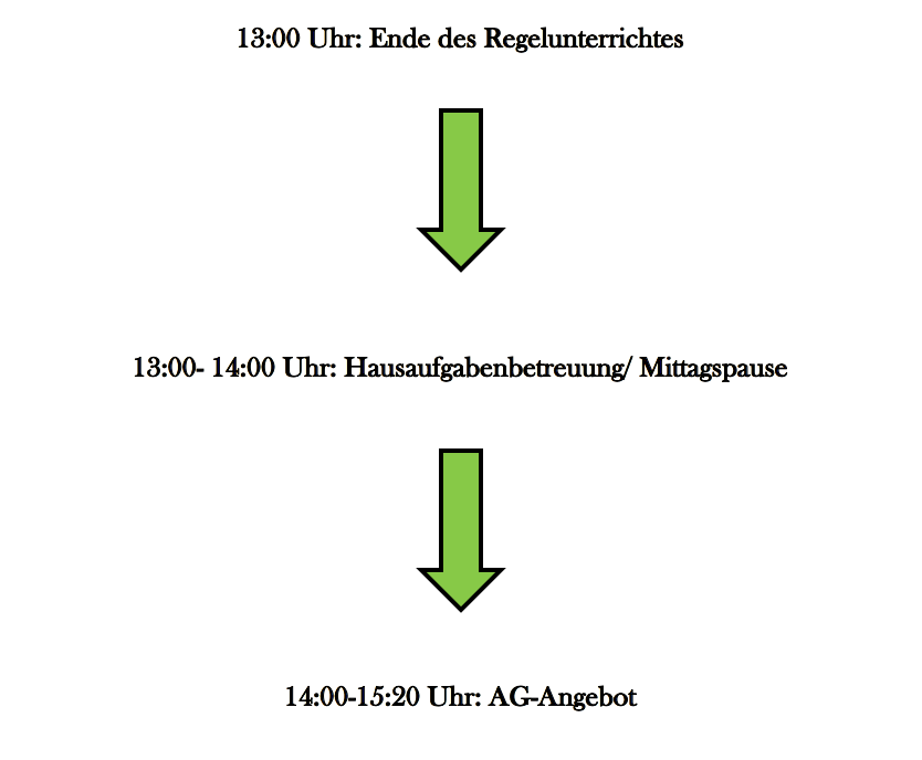 Ganztaggrafik2019